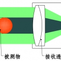 测径仪的CCD成像法的解析